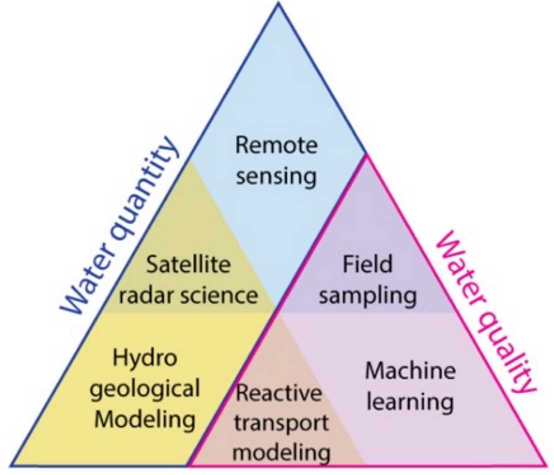 Schematic of the research approach of the DeltAs project.